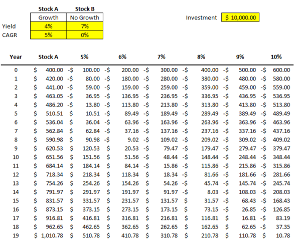 How to Do Sensitivity Analysis in Excel - HowtoExcel.net