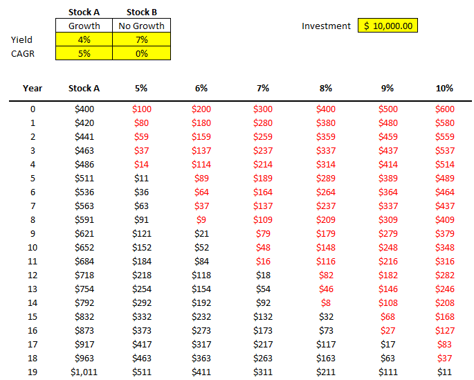 Applying formatting to sensitivity analysis.