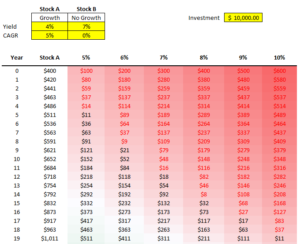 How To Do Sensitivity Analysis In Excel - HowtoExcel.net