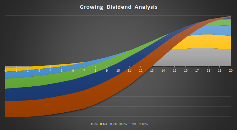 Sensitivity analysis in a chart.