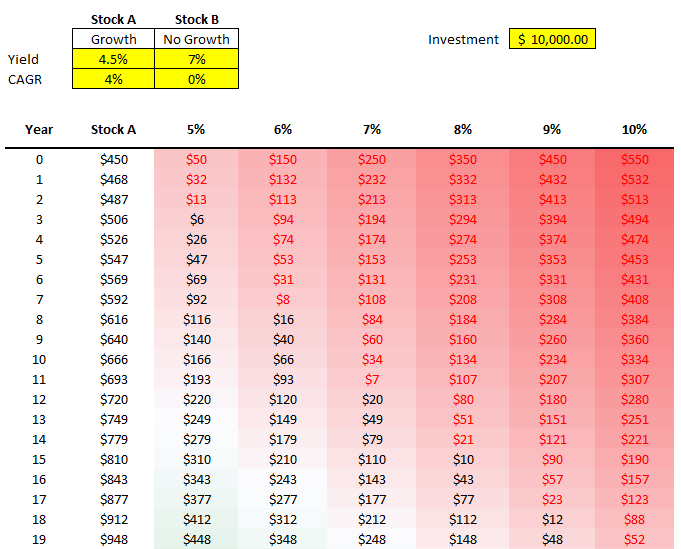 Changing variables in the sensitivity analysis spreadsheet.