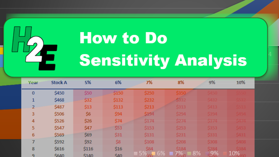 sensitivityanalysis