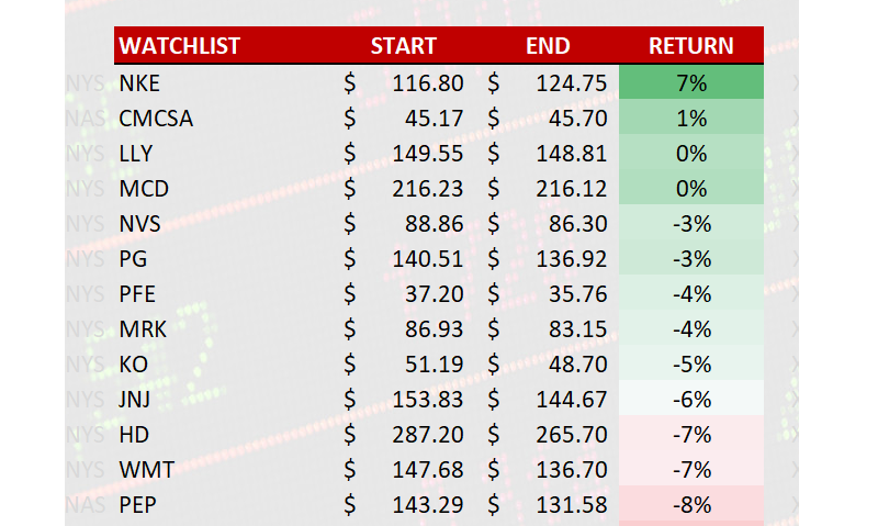 Stock History Tracker