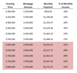 Mortgage Payment Calculator in Excel - HowtoExcel.net