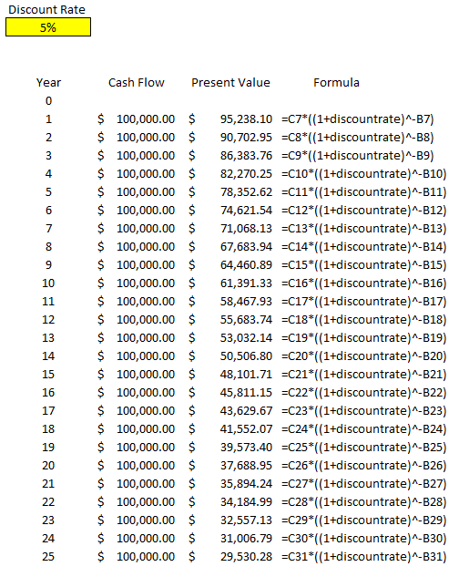 Discounted cash flow template.