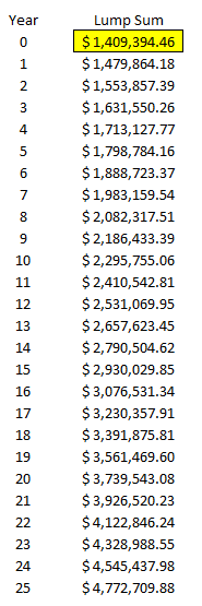 Lump sum payment earning 5% every year.