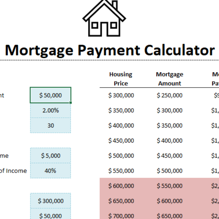 Reverse mortgage calculator. Down payment Mortgage. Mortgage перевод с английского на русский. Average Mortgage payment time years. Mortgage calculators provide valuable estimates.