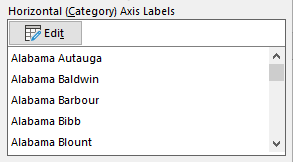 Horizontal category axis in Excel for a map chart showing state and county data.