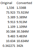 Converted values showing B for billions, M for millions, and k for thousands.