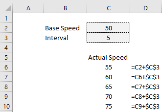 a) Total driving time (hours), (b) percentage of driving time with