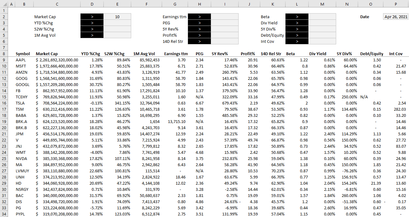 Stock screener with input fields.