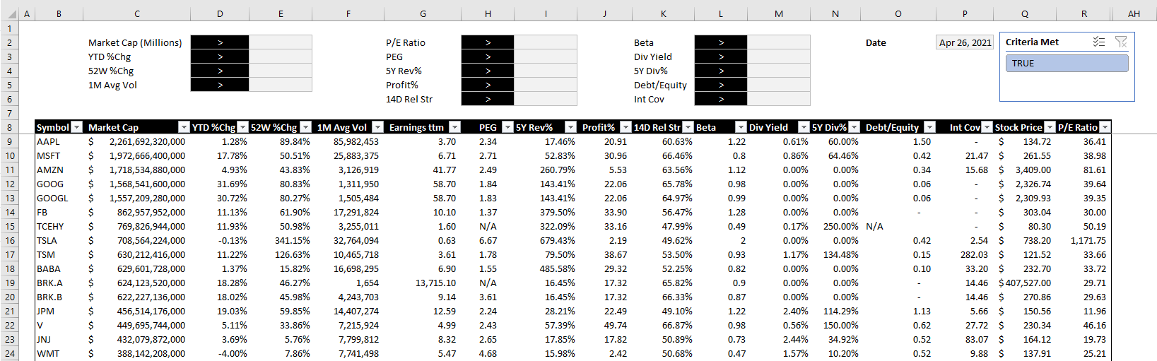 Stock screener after applying a table slicer to it.