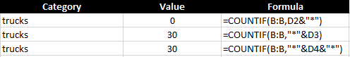 Using wildcards before and after a string of text in a COUNTIF formula.