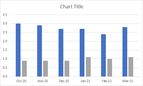 Chart showing auto sales by month.