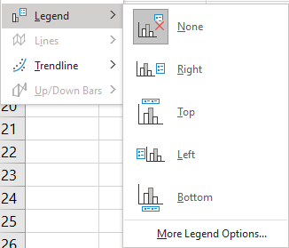 Adding a legend to an Excel chart.