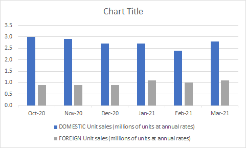 Excel chart with legend added.