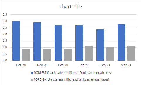 Changing the gap width on column charts.