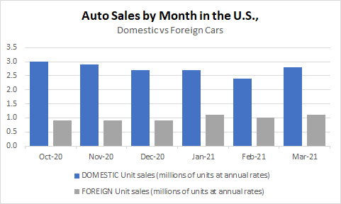 Adding a title and subheader for an Excel chart.