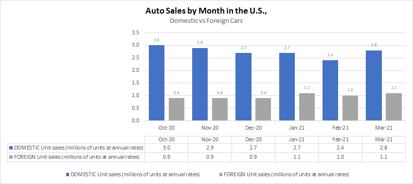 Excel chart with a data table.