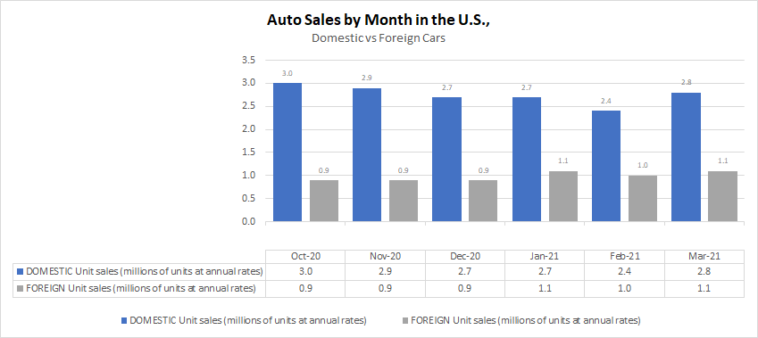 Excel chart with data table but no duplicate axis labels.