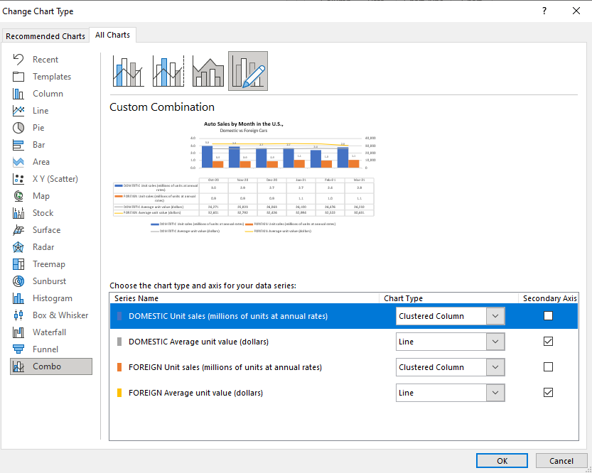 Setting up multiple chart types in Excel.