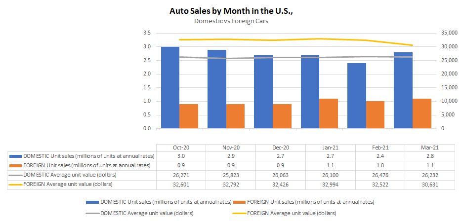 Multiple chart types in a single visual.