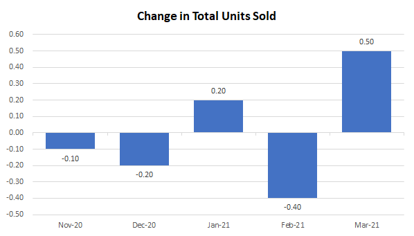 Chart with axis labels at the bottom.