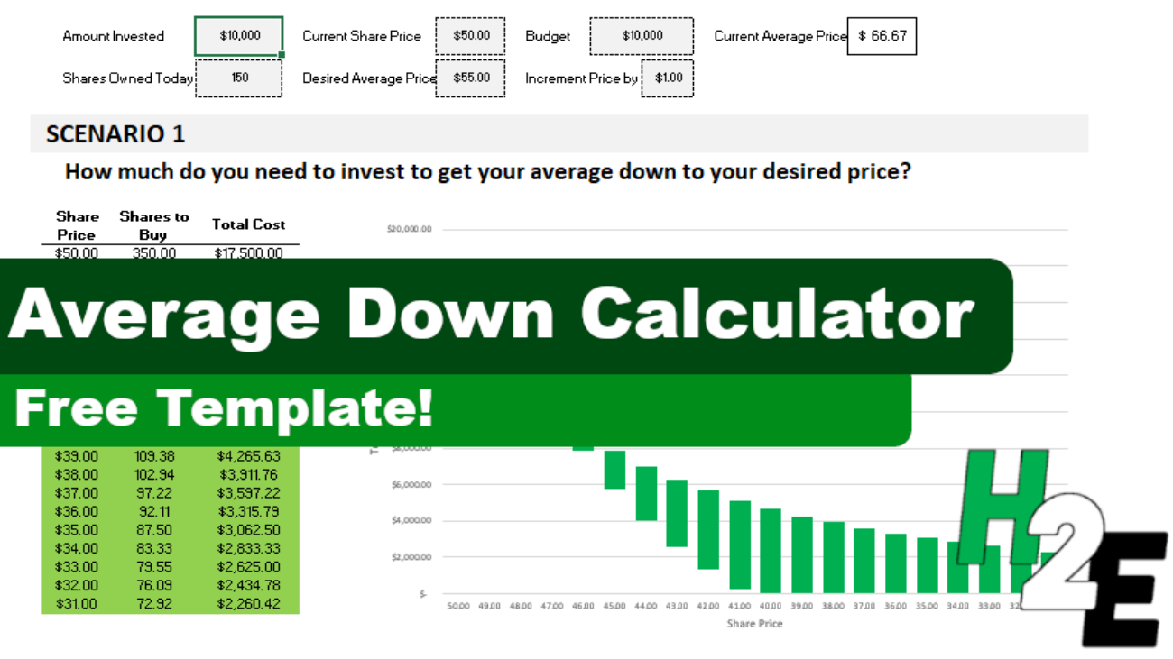 average cost formula