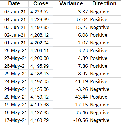 Table of variances showing positive and negative values.