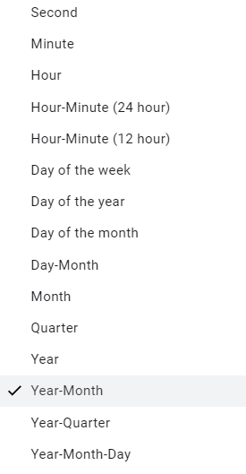 Different pivot date groups in Google Sheets.