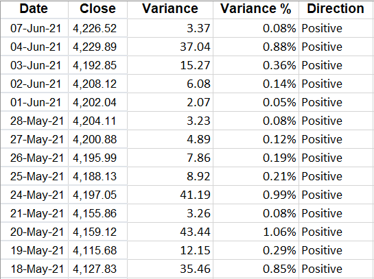 Variance table when only calculating absolute values.