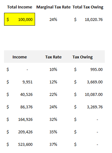 Tax owing calculation in Excel.