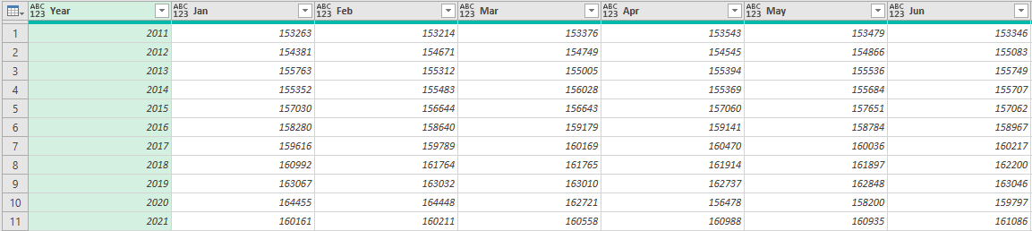 Table showing in Power Query.