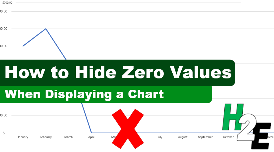 Excel Table Hide Zero Values