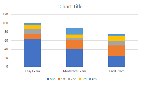 How to Make a Box Plot in Excel - HowtoExcel.net