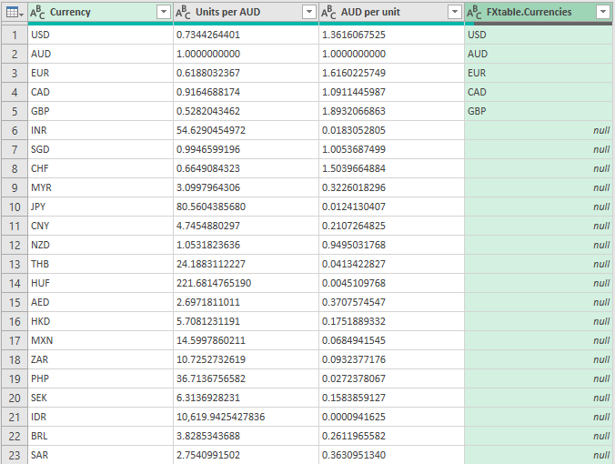 How To Pull Foreign Exchange Rates Into Excel Using Power Query Howtoexcel Net