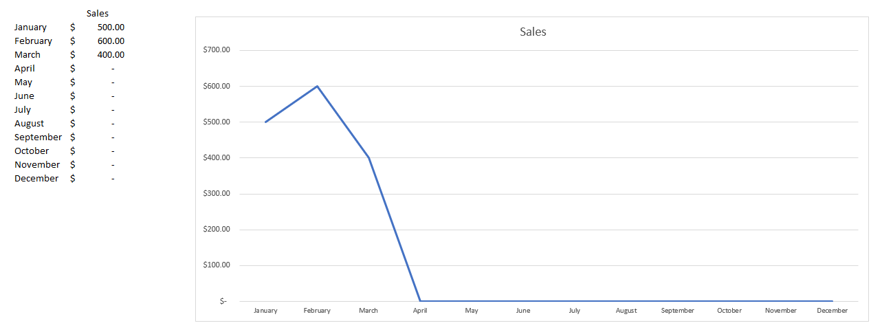 how-to-hide-zero-values-on-an-excel-chart-howtoexcel