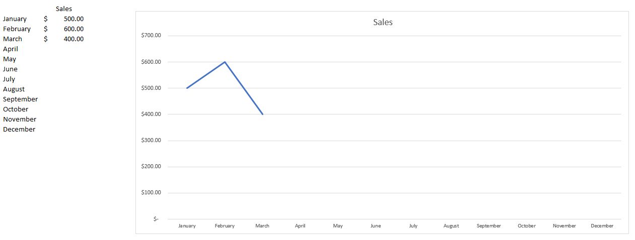 How to Hide Zero Values on an Excel Chart - HowtoExcel.net