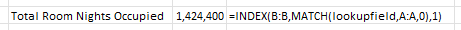 Index and Match formula referencing a named range.