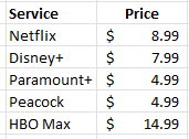 List of streaming services.