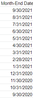 Ending month dates in Google Sheets.