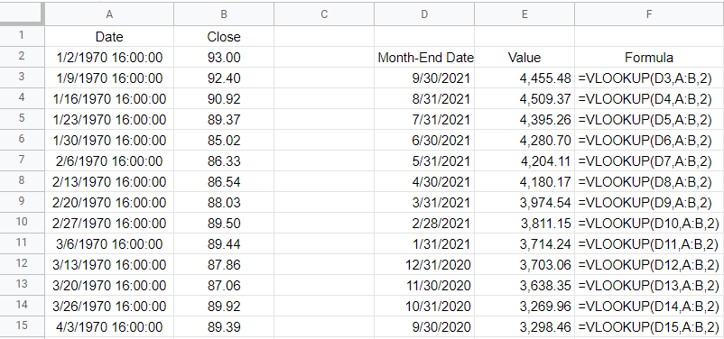 VLOOKUP formula to pull in prices based on date, in Google Sheets.