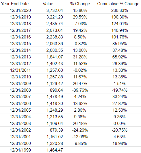 How To Calculate Stock Returns 9944