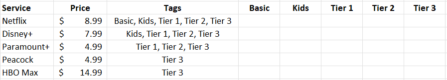 Streaming services grouped by tags.