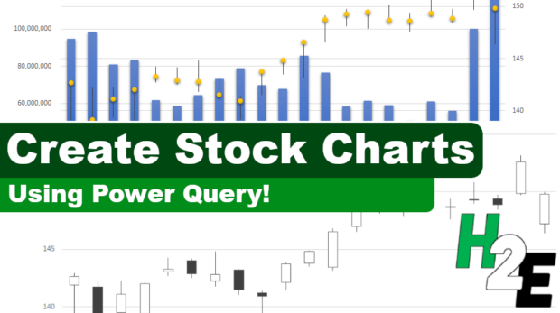 H2Estockcharts