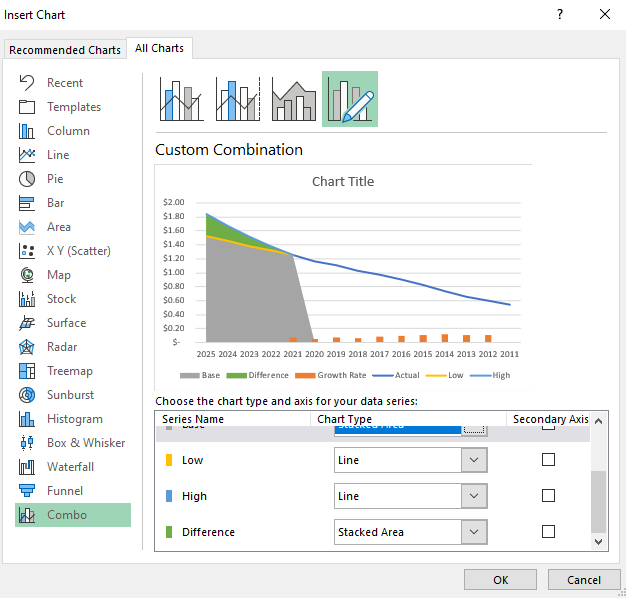 Using a combo chart for line and stacked area charts.