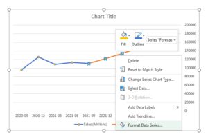 How to Make a Forecast Chart in Excel With a Dotted Line - HowtoExcel.net