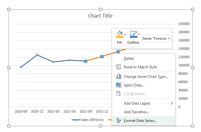 Formatting the data series on a line chart.