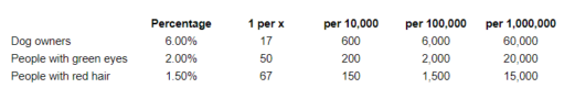 how-to-show-percentages-as-rates-per-100-000-howtoexcel