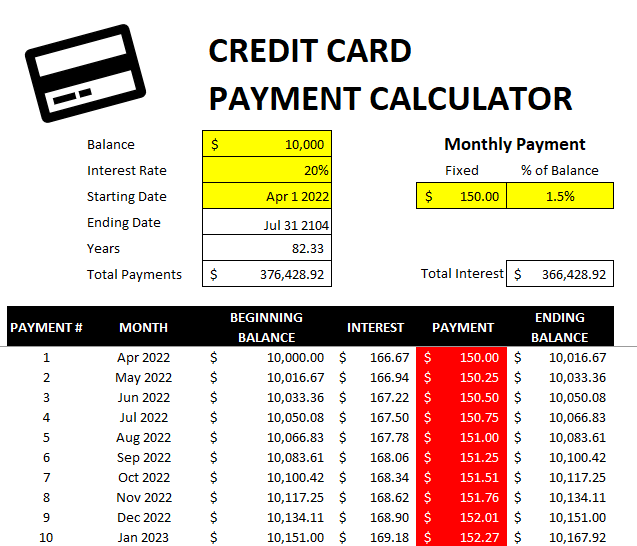 Credit card payment calculator where the payment is insufficient to cover the interest.